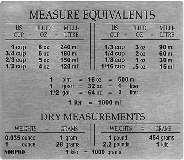 Norpro Stainless Steel Mearure Equivalents Magnet